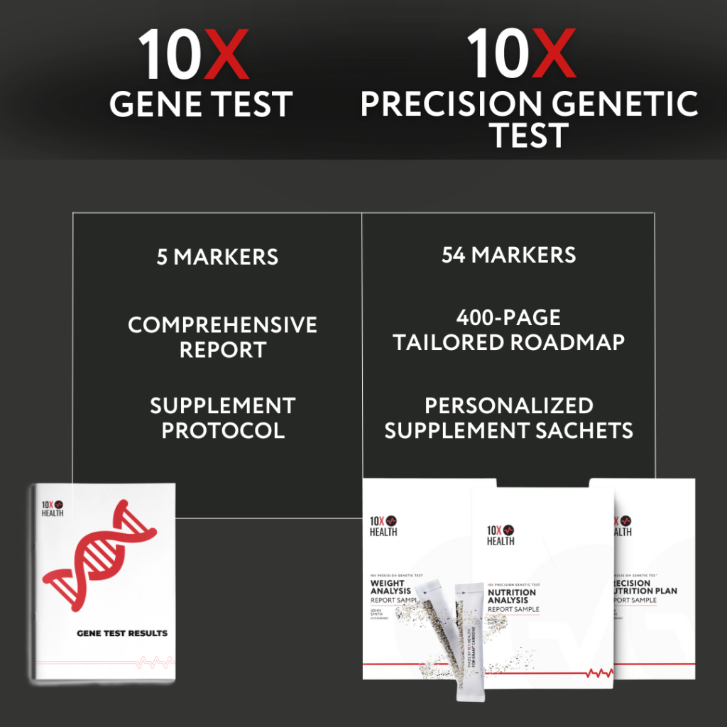 10X Health Precision Genetic Test – Analyze 54 genes to uncover personalized nutrition and fitness insights, including optimal nutrients, food recommendations, and diet optimization for improved health and performance.